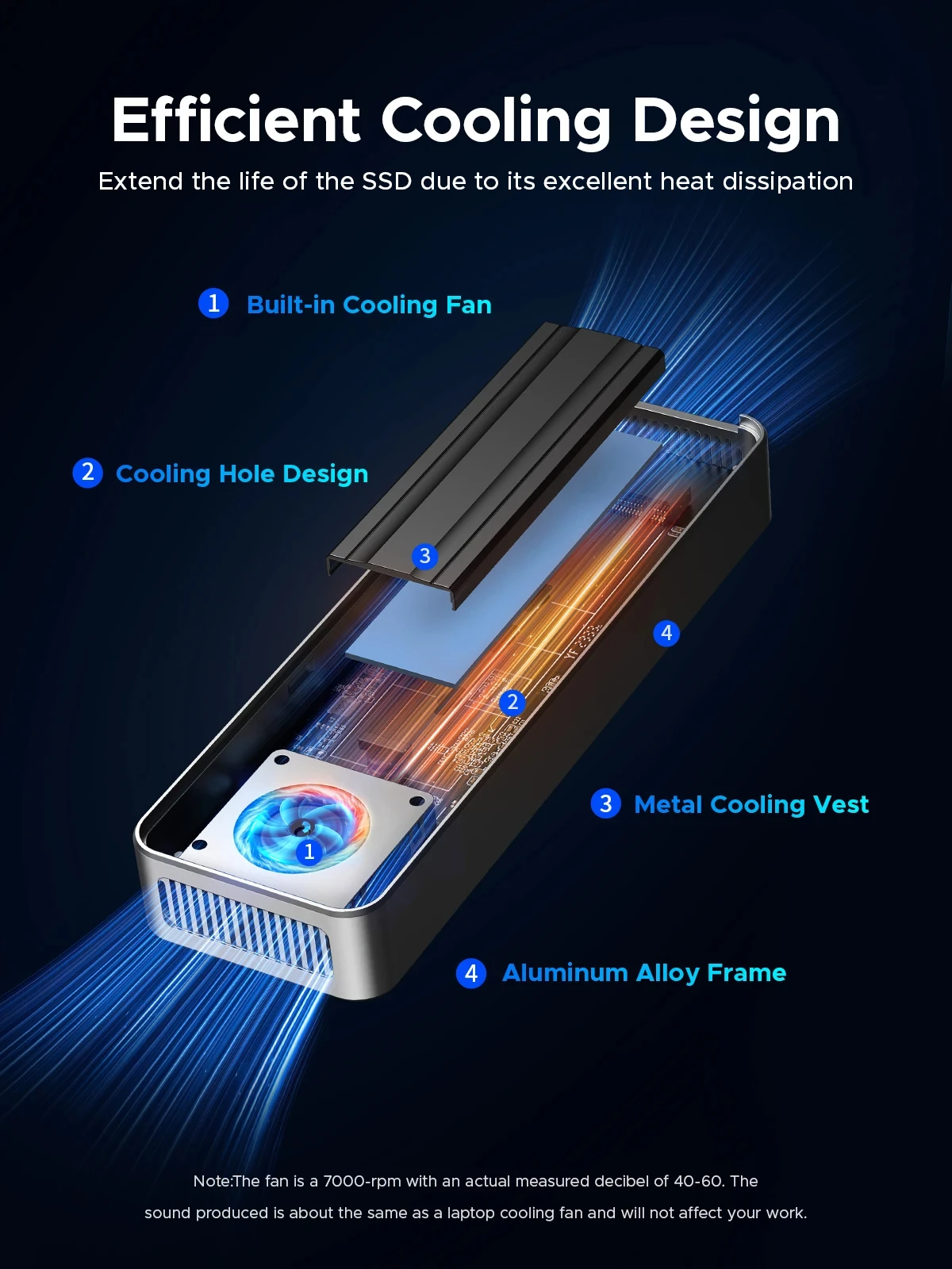 Внешняя вспышка ORICO USB4, 40 – обзор и цена Usb4 40Gbps External Ssd 8Tb